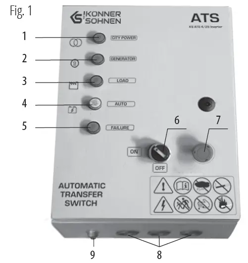 K -NNER -S -HNEN-KS-ATS-4-25-Inverter-Automatic-Transfer-Switch -ATS)-fig 1