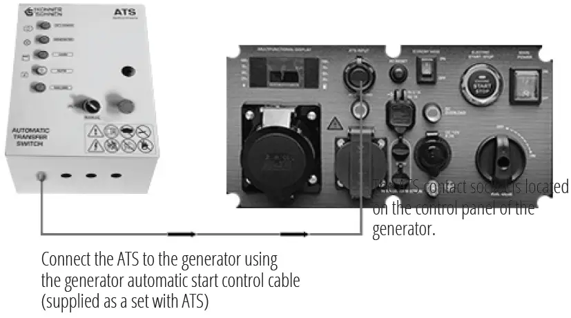 K -NNER -S -HNEN-KS-ATS-4-25-Inverter-Automatic-Transfer-Switch -ATS)-fig 3