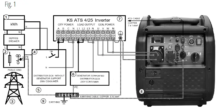 K -NNER -S -HNEN-KS-ATS-4-25-Inverter-Automatic-Transfer-Switch -ATS)-fig 6