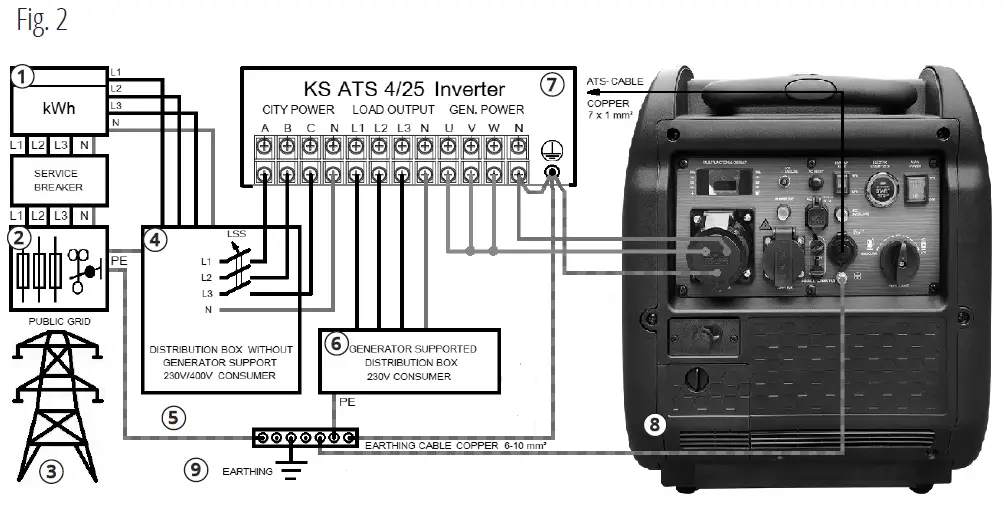 K -NNER -S -HNEN-KS-ATS-4-25-Inverter-Automatic-Transfer-Switch -ATS)-fig 7
