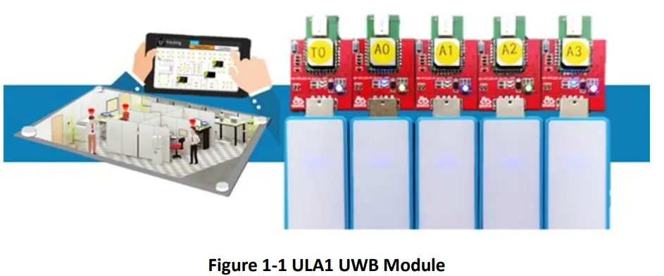 HaoruTech ULA1 UWB Development Module - Figure 1