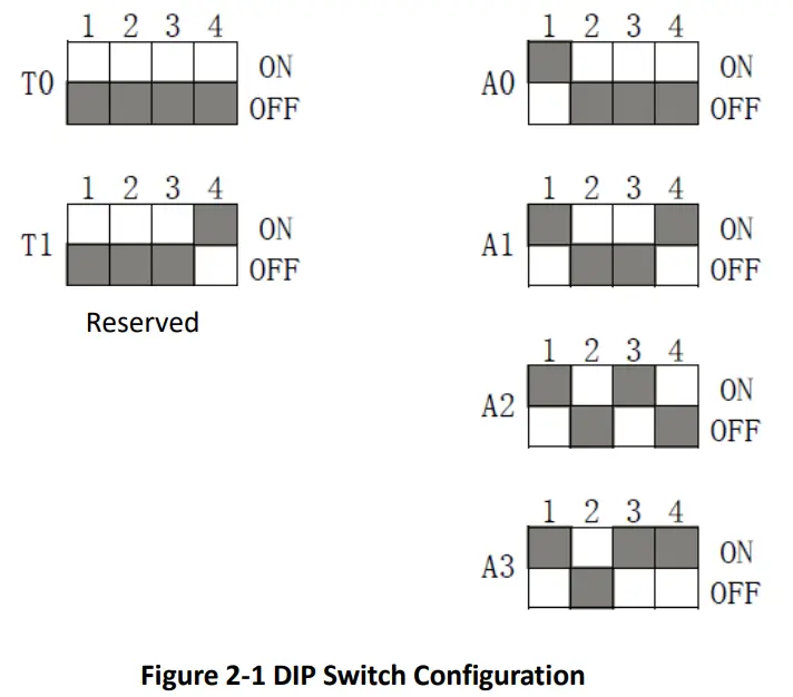 HaoruTech ULA1 UWB Development Module - Figure 2
