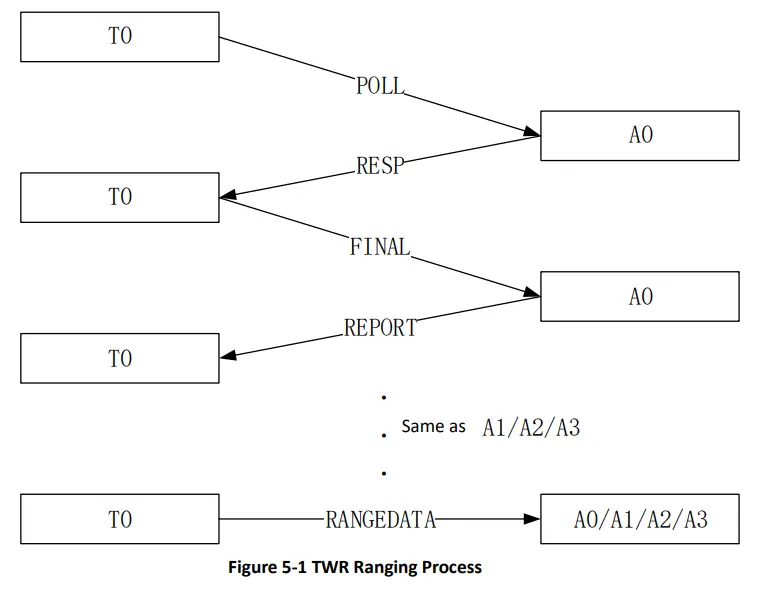 HaoruTech ULA1 UWB Development Module - Figure 3