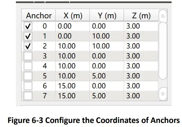 HaoruTech ULA1 UWB Development Module - Figure 6