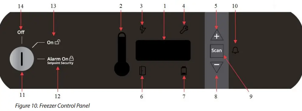 Cardinal-Health-CAX1230LA-30°C-Plasma-Freezers-fig-10