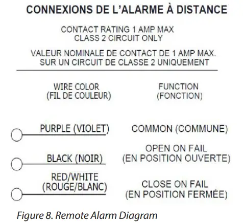 Cardinal-Health-CAX1230LA-30°C-Plasma-Freezers-fig-8