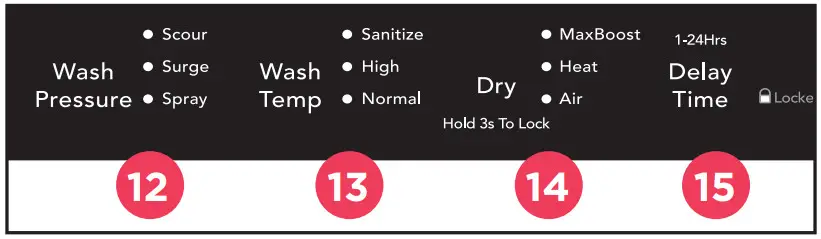 FRIGIDAIRE GDPP4517A 24 Inch Gallery Series Built In Dishwasher - dishwasher controls2