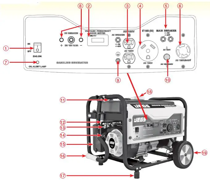 JEGS-86004-Gas-Powered-Portable-Generator-FIG1