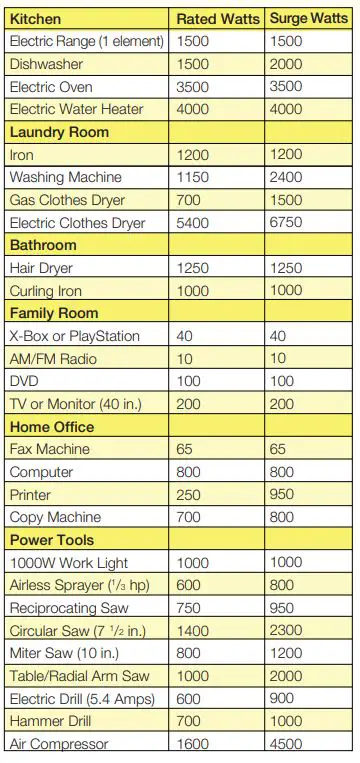 JEGS-86004-Gas-Powered-Portable-Generator-FIG10