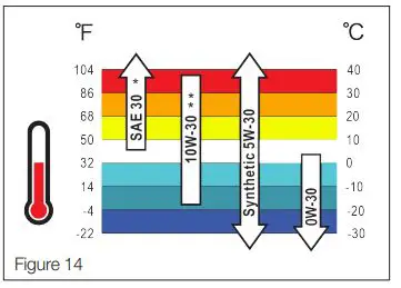 JEGS-86004-Gas-Powered-Portable-Generator-FIG12