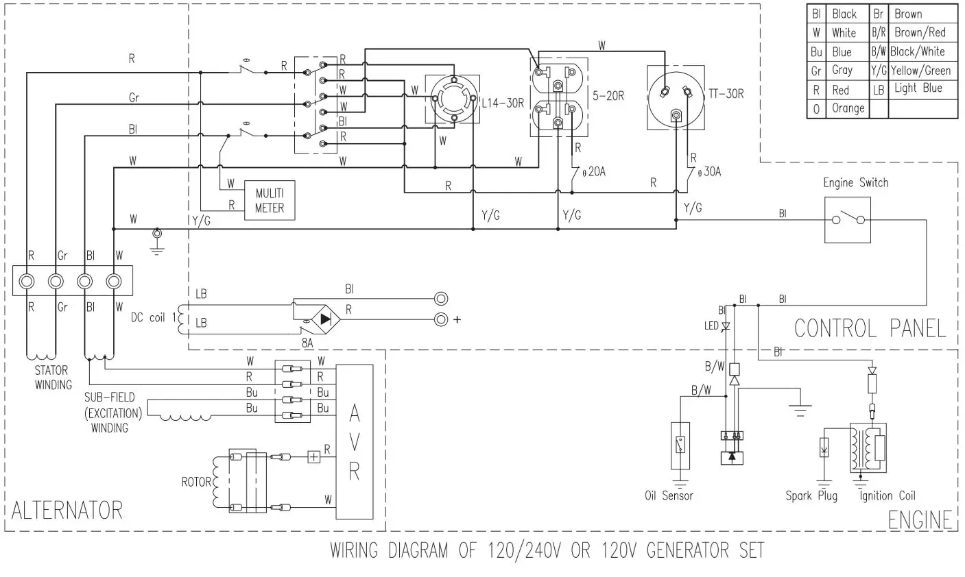 JEGS-86004-Gas-Powered-Portable-Generator-FIG17