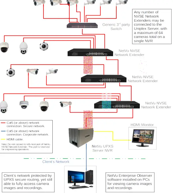 NetVu Uniplex Server NVR-fig2