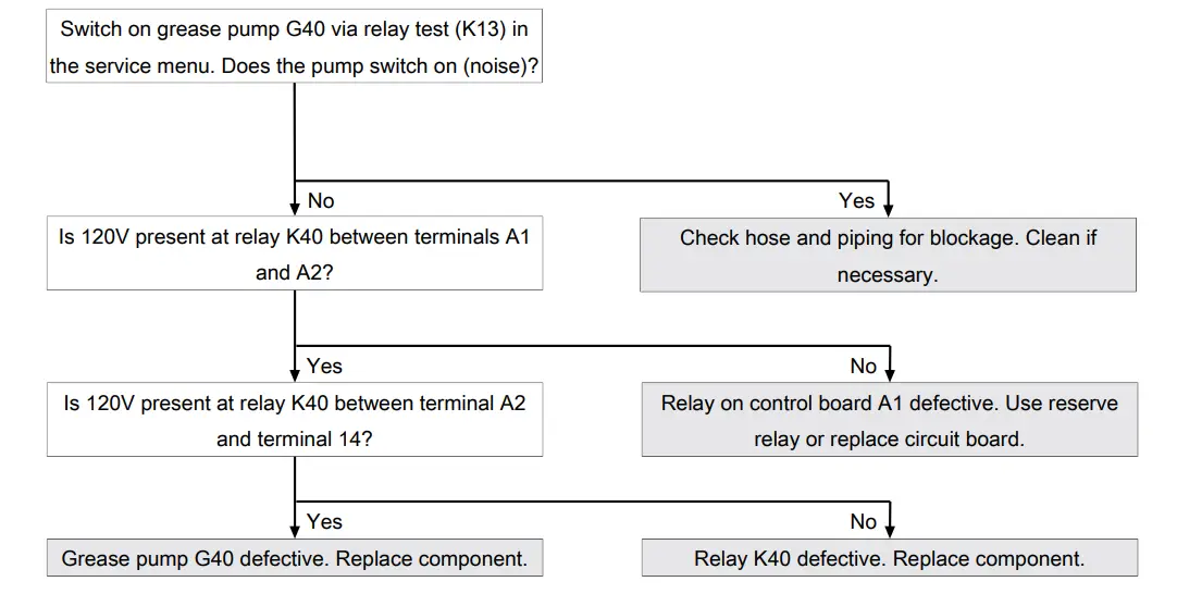 HENNY PENNY FM06-138A 4-Head Gas Pressure Fryer - Figure 7