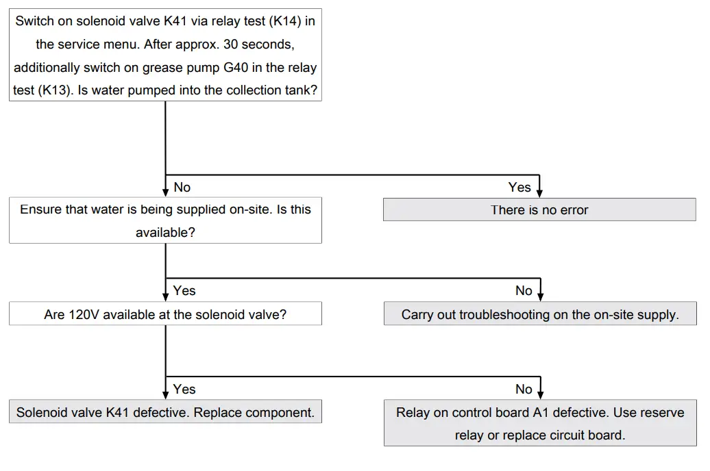 HENNY PENNY FM06-138A 4-Head Gas Pressure Fryer - Figure 8