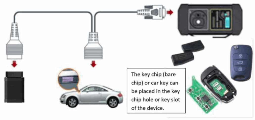 LAUNCH GIII X Prog 3 Advanced Immobilizer & Key Programmer - fig 4