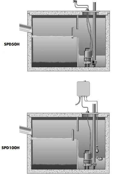 PENTAIR Hydromatic-SPD50H-Submersible-Effluent-Pumps-FIG-1