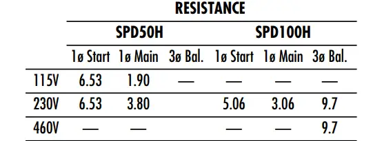 PENTAIR Hydromatic-SPD50H-Submersible-Effluent-Pumps-FIG-2