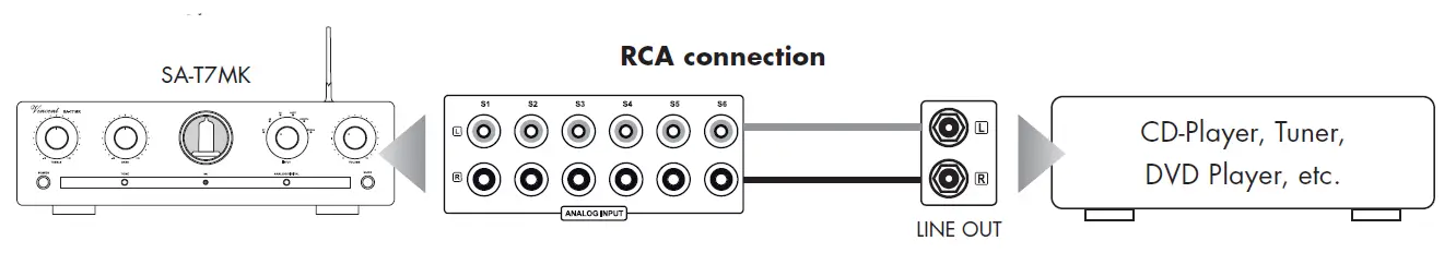 Vincent-SA-T7 MK-Tube-Stereo-Preamplifier-11