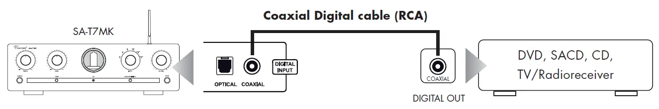 Vincent-SA-T7 MK-Tube-Stereo-Preamplifier-13