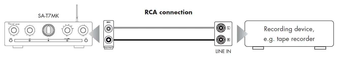 Vincent-SA-T7 MK-Tube-Stereo-Preamplifier-14
