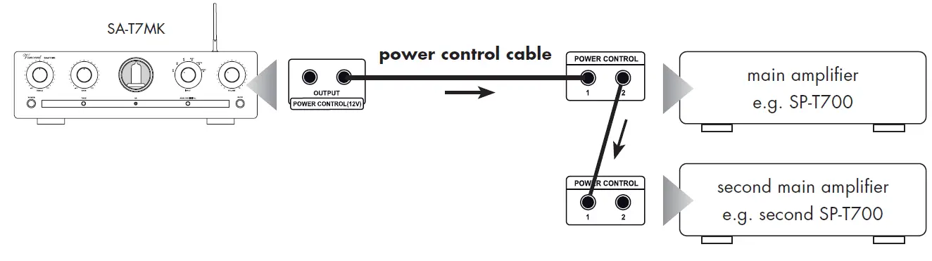 Vincent-SA-T7 MK-Tube-Stereo-Preamplifier-16
