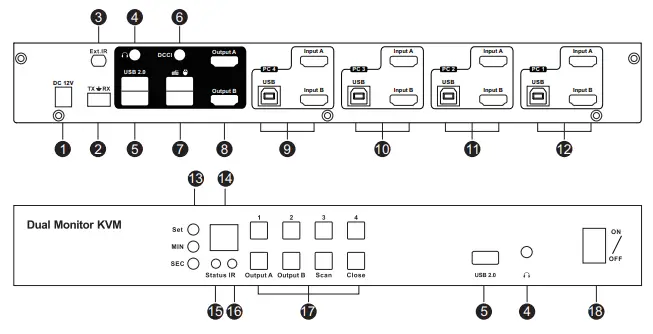 TESmart HKS0802A1U KVM Switch 4 Computers 2 Monitors -