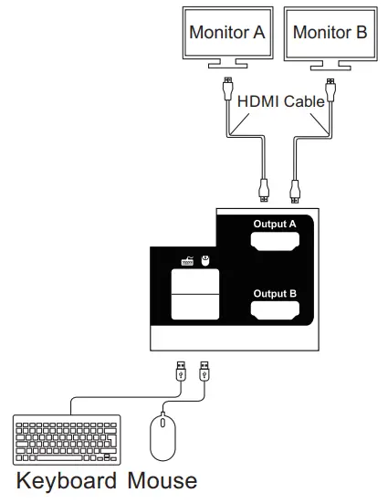 TESmart HKS0802A1U KVM Switch 4 Computers 2 Monitors - fig 2