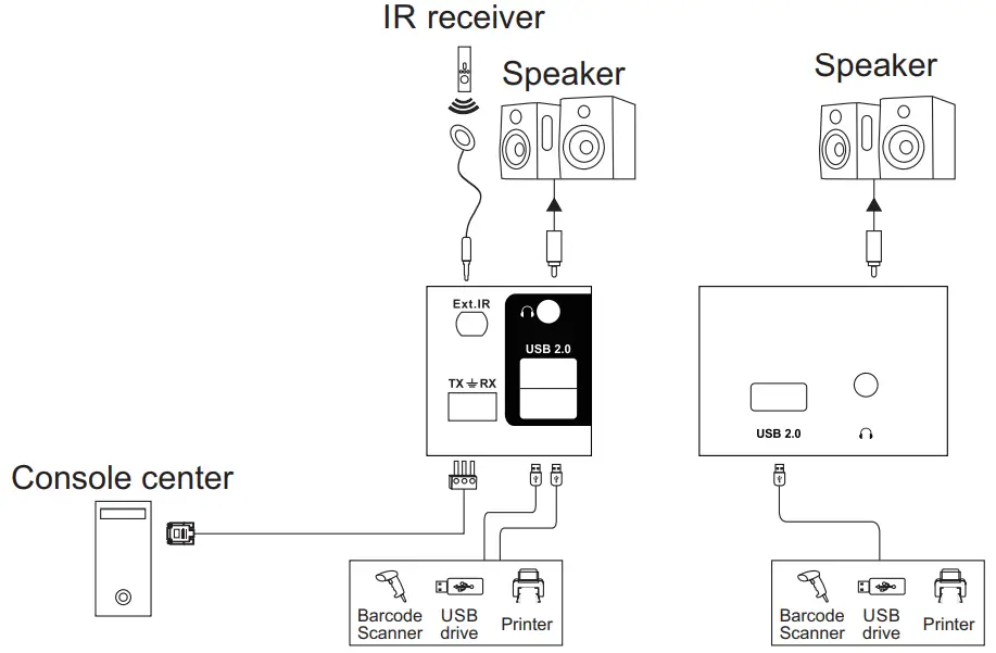 TESmart HKS0802A1U KVM Switch 4 Computers 2 Monitors - fig 3