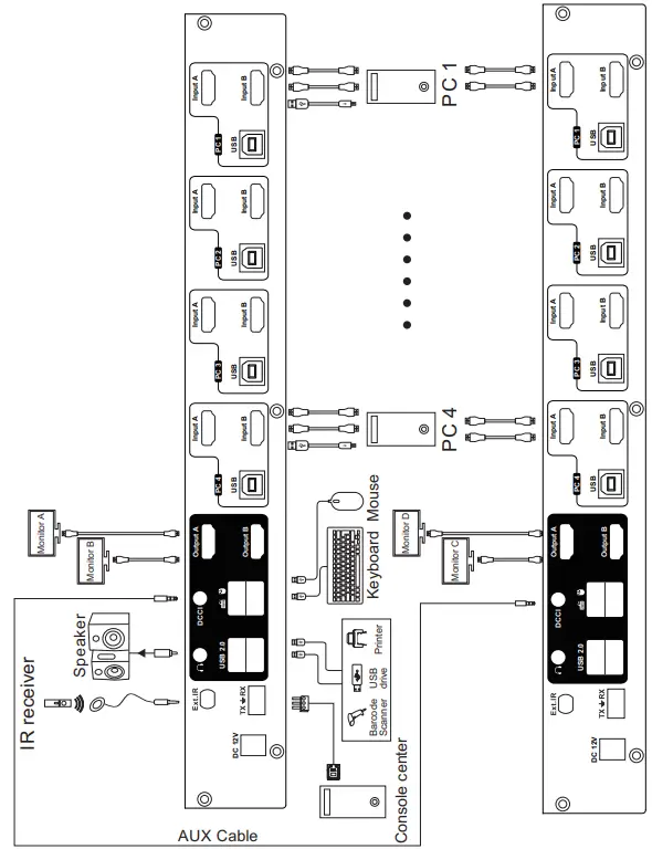 TESmart HKS0802A1U KVM Switch 4 Computers 2 Monitors - fig 5