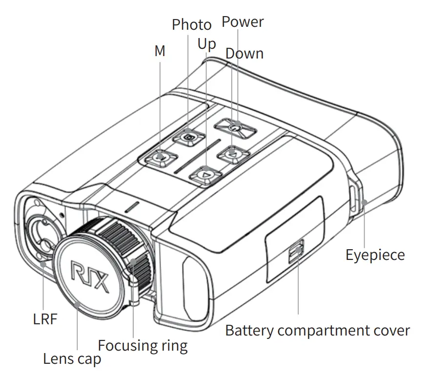 Components and Buttons
