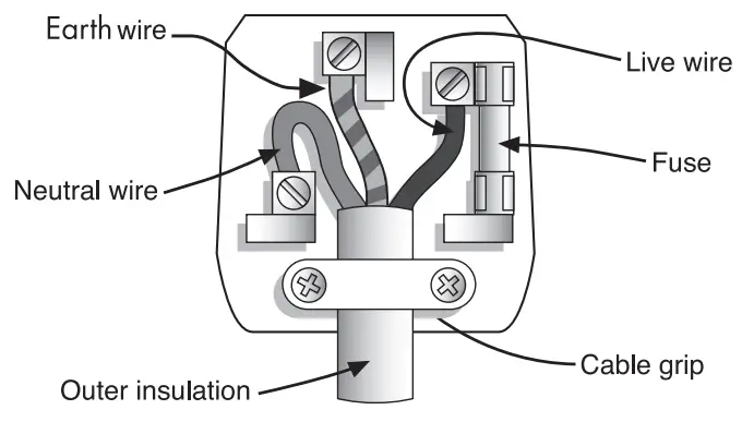 SALTER EEK220887 Precision Grill Pro Multicooker and Health Grill - fig 2