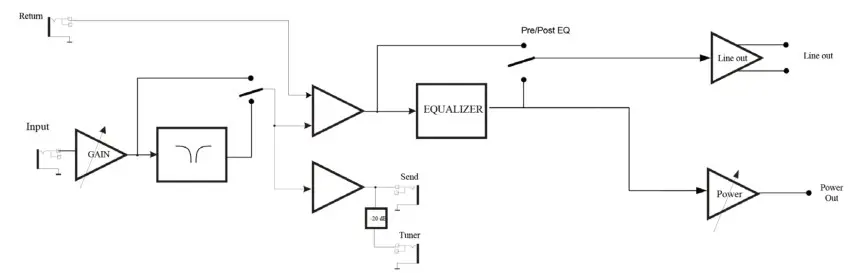Mark bass 001 086 Nano Mark II Minimark 802 N 300 - BLOCK DIAGRAM 1