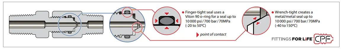 Operating Instructions