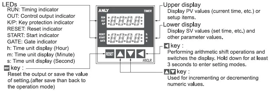 ANLY-H5CLR,-ASY-4DR-Multi-Function-Digital-Timer-fig- (1)