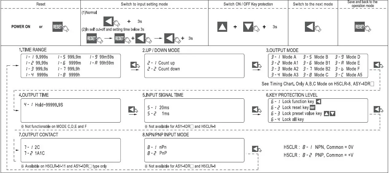 ANLY-H5CLR,-ASY-4DR-Multi-Function-Digital-Timer-fig- (2)