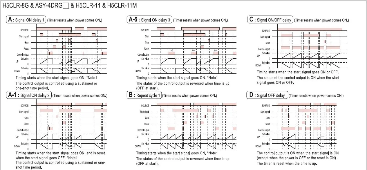 ANLY-H5CLR,-ASY-4DR-Multi-Function-Digital-Timer-fig- (6)