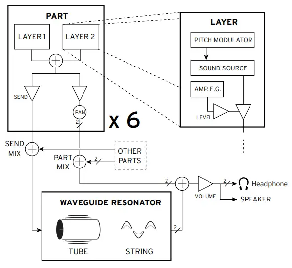 KORG volca drum Digital Percussion Synthesizer - Sound Controls