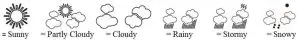 Weather forecast icon