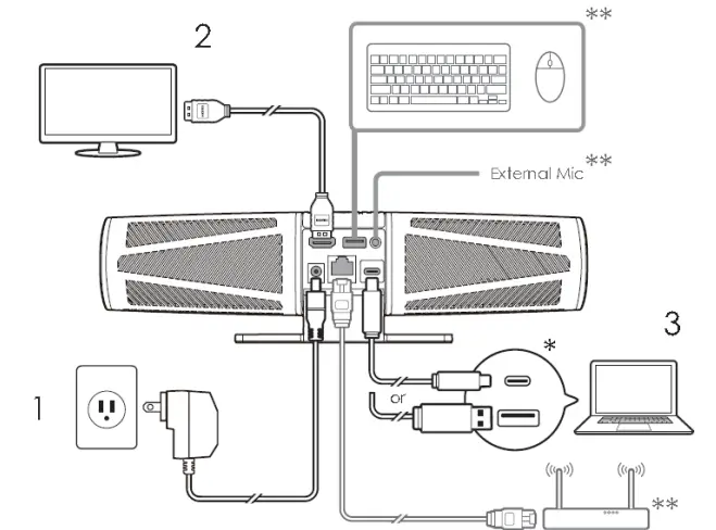 AVerMedia-PA511D-Mingle-Bar-FIG-3
