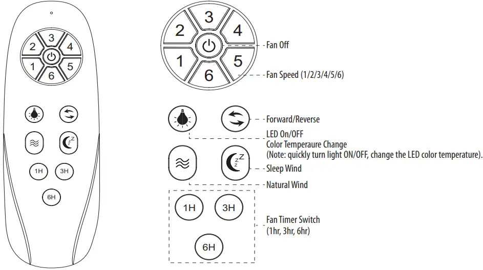 Westinghouse-Saynet-EI-WH21-Longwood-Ceiling-Fan-FIG-24