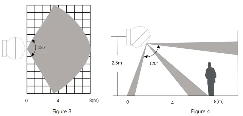 ally AMZ02 MultiSensor IP Camera - Physical Characteristics 1