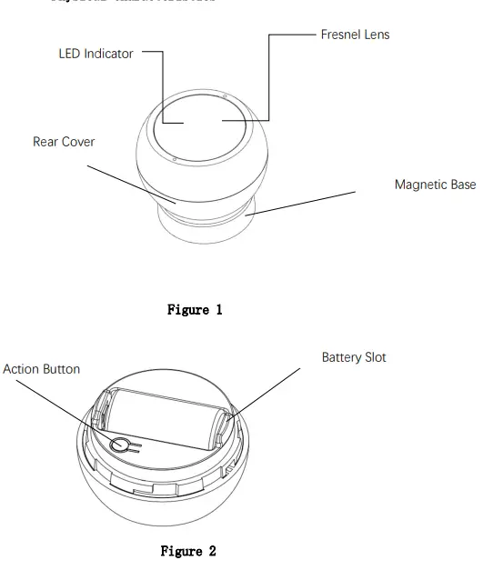 ally AMZ02 MultiSensor IP Camera - Physical Characteristics