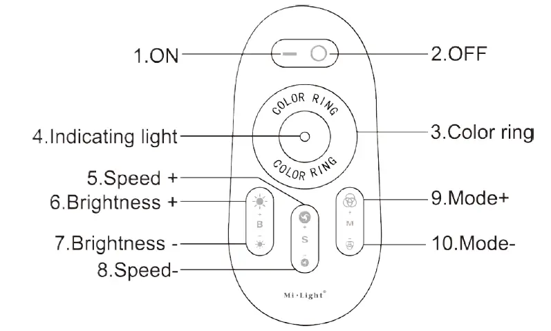 OUTWATER 2.4G Touch Screen RGBW LED Controller 1