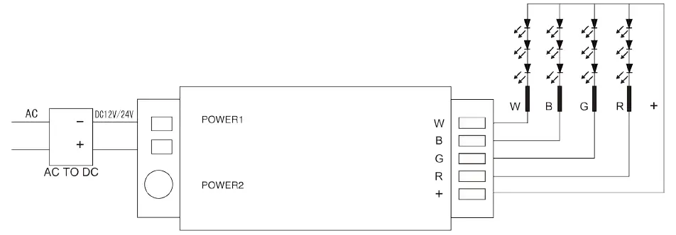 OUTWATER 2.4G Touch Screen RGBW LED Controller 3