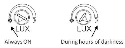 HomeSeer HS-FLS100-G2 Z-Wave Plus Floodlight Sensor- Lux range