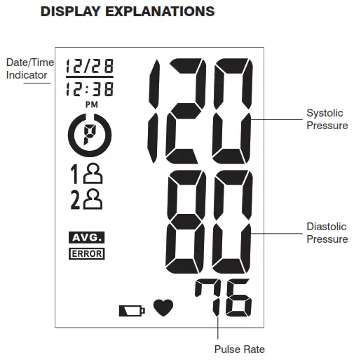 Homedics LDRBPA-060 Deluxe Automatic Blood Pressure Monitor - DISPLAY EXPLANATIONS