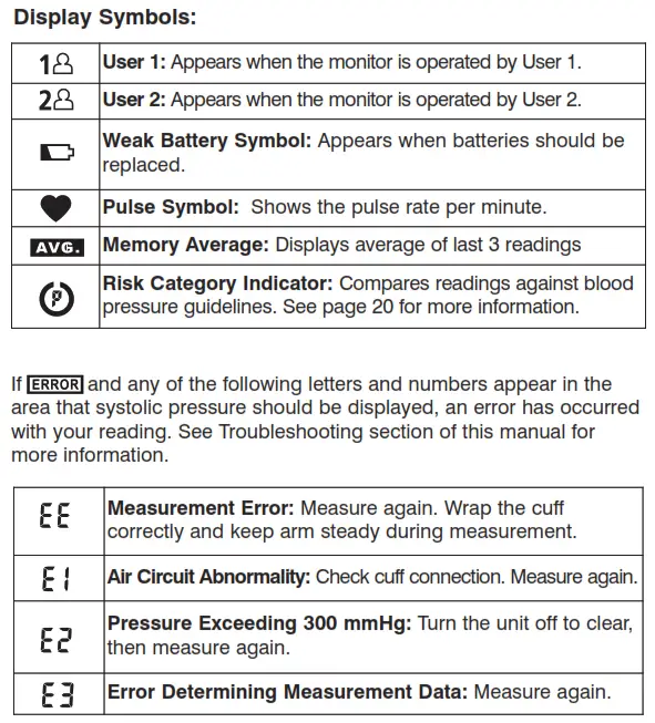 Homedics LDRBPA-060 Deluxe Automatic Blood Pressure Monitor - Display Symbols