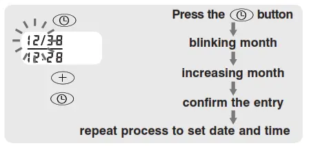 Homedics LDRBPA-060 Deluxe Automatic Blood Pressure Monitor - TIME SET PROCEDURE2