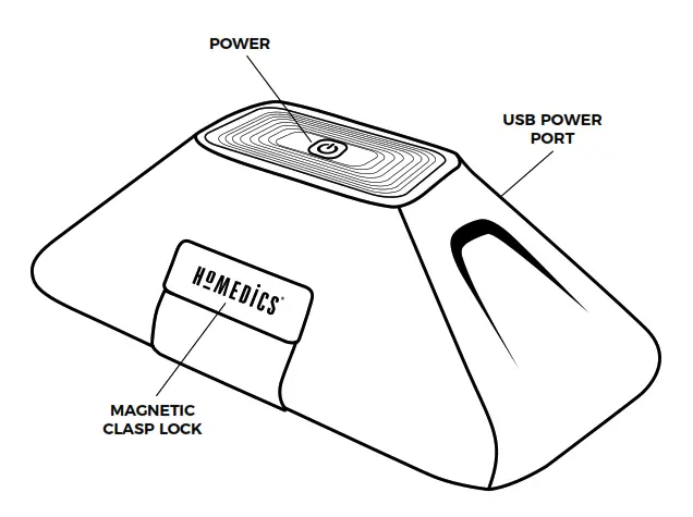 Homedics SAN-C050 UV-Clean Sanitizer Case - SANITIZER CASE