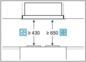 FIG 12 Safety clearances